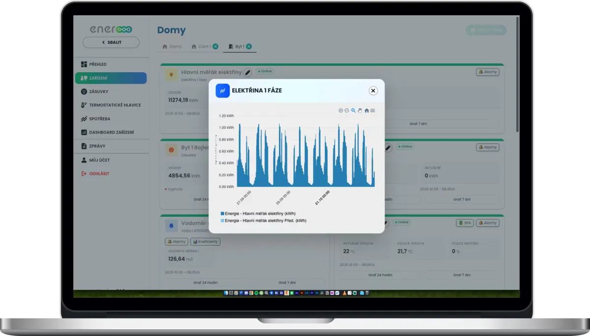Schéma propojení ER12V - LoRaWAN indikátor tepla v systému ENEROOO